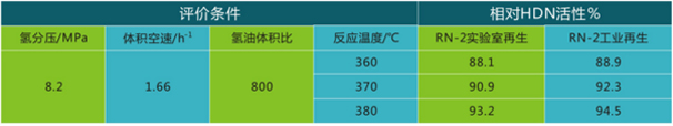 岳陽長旺化工有限公司,催化劑再生及技術咨詢,化工原材料,岳陽化工產品