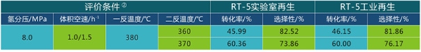 岳陽長旺化工有限公司,催化劑再生及技術咨詢,化工原材料,岳陽化工產品